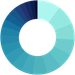 LONG EQUITY | Investment Research